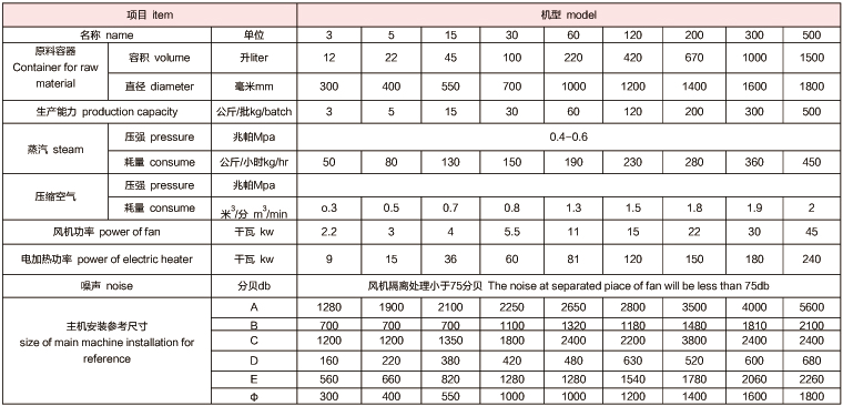 技術